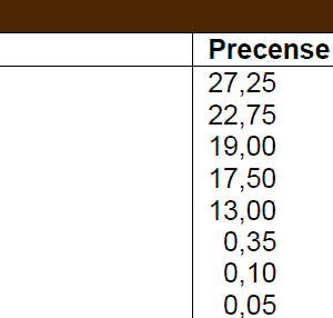 STICK per CIOCCOLATA ESPRESSO 4